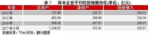 從資產(chǎn)結(jié)構(gòu)上看，存貨及應(yīng)收款項(xiàng)為園林企業(yè)的主要資產(chǎn)，其中，存貨主要系原材料及工程施工，應(yīng)收款項(xiàng)主要系應(yīng)收工程款。由于園林施工項(xiàng)目周期長(zhǎng)，且結(jié)算多采用建筑施工合同，按項(xiàng)目進(jìn)度結(jié)算，故墊資規(guī)模大、資金回收較慢，存貨及應(yīng)收款項(xiàng)規(guī)模較大。2014年以來(lái)，隨著資產(chǎn)及業(yè)務(wù)規(guī)模的增長(zhǎng)，園林企業(yè)的應(yīng)收款項(xiàng)及產(chǎn)成品存貨規(guī)模保持增長(zhǎng)趨勢(shì)，資產(chǎn)結(jié)構(gòu)保持穩(wěn)定，但需關(guān)注存貨減值及壞賬風(fēng)險(xiǎn)。