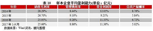 園林施工樣本企業(yè)經(jīng)營(yíng)活動(dòng)現(xiàn)金流表現(xiàn)有所好轉(zhuǎn)，但投資活動(dòng)現(xiàn)金需求較大，籌資壓力持續(xù)增加