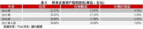 鵬元研究 | 2017年園林施工行業(yè)信用風(fēng)險(xiǎn)研究報(bào)告