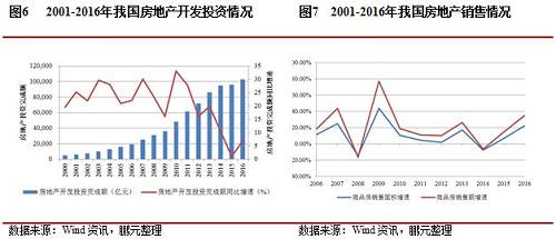 受業(yè)務(wù)特點(diǎn)、客戶資源及技術(shù)資源儲(chǔ)備影響，園林工程施工企業(yè)一般以某類園林工程施工項(xiàng)目為主要業(yè)務(wù)類型，不同業(yè)務(wù)類型之間相互轉(zhuǎn)化存在一定門檻，其中，地產(chǎn)園林轉(zhuǎn)市政園林的主要門檻在于市場(chǎng)資源和資金規(guī)模，市政轉(zhuǎn)生態(tài)修復(fù)主要門檻在于技術(shù)實(shí)力和資質(zhì)水平，能夠承接多類園林工程的企業(yè)在市場(chǎng)競(jìng)爭(zhēng)上具有一定的優(yōu)勢(shì)。近年，隨著傳統(tǒng)市政類項(xiàng)目和地產(chǎn)類項(xiàng)目規(guī)模增速放緩的制約，業(yè)內(nèi)龍頭企業(yè)承接項(xiàng)目類型逐步向生態(tài)修復(fù)及文化旅游等綜合性項(xiàng)目轉(zhuǎn)型。