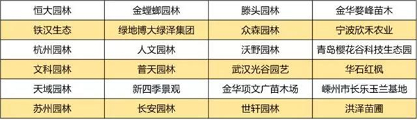 部分参会企业名单