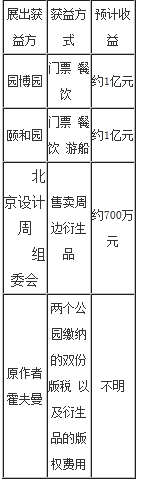 大黄鸭 大黄鸭告别北京 公园收益 园博园 颐和园