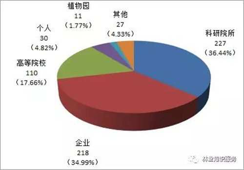 人口统计分析报告_重庆市2013年卫生统计人员现状统计分析报告(3)