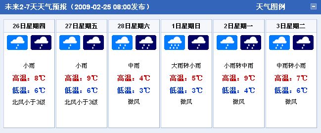 預報明天多雲,氣溫22～29度南昌地區未來30天天氣;最近三天都會颳風