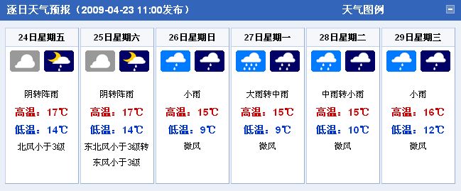 貴陽天氣預報