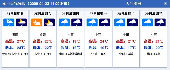 澳門天氣預報