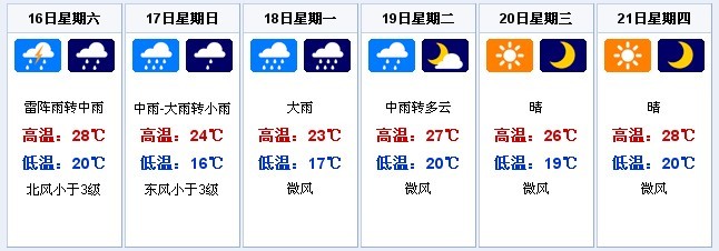 快報:未來2-7天(5月16日-5月21日)全國各省市天氣預報