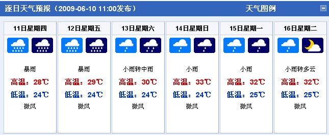 快報:未來2-7天(6月11日-6月16日)全國各省市天氣預報