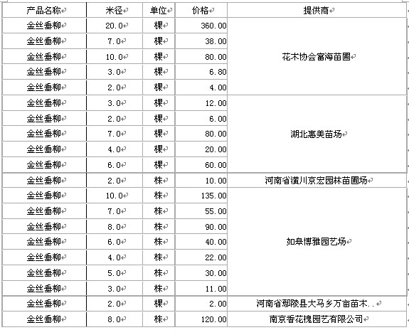 金丝垂柳米径2