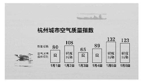 浙江正式發佈環境空氣質量指數 今年底覆蓋全省