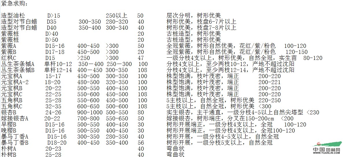 以下所有苗木要求為一級苗,苗木胸徑為130cm處起量,帶d為地徑,地徑